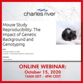 How is the complexity of biological systems impacting your research reproducibility?